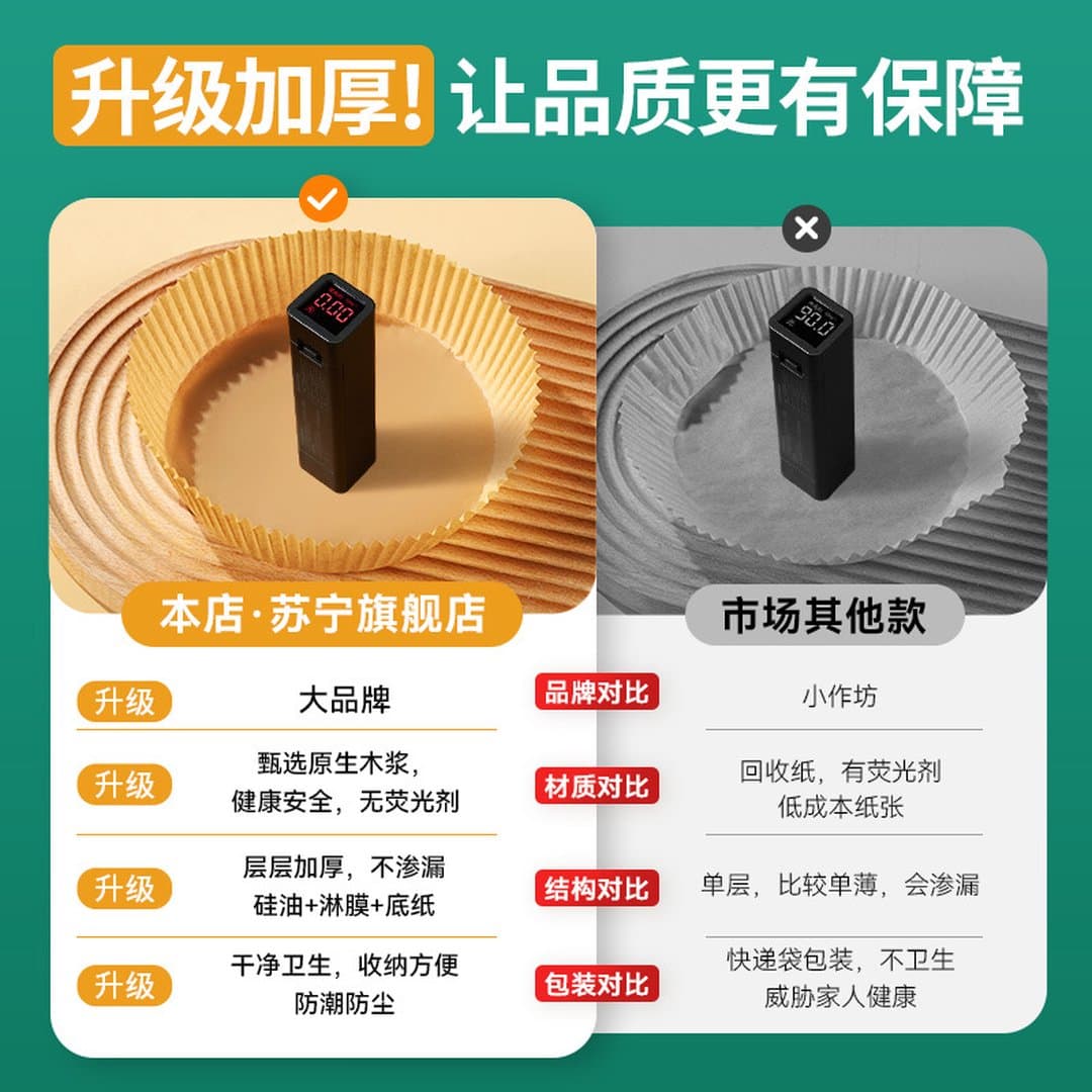 Giấy Nến Nồi Chiên Không Dầu Cao Cấp Sino - Khay Giấy Dầu Silicon Chống Dính Tròn Chịu Nhiệt Cao Cấp Tiện Lợi Cho Nướng Bánh Chống Dầu Mỡ Bảo Vệ Nồi — 3